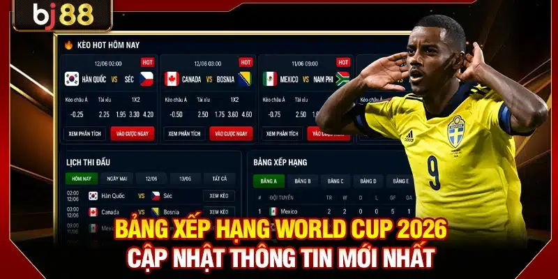 Bảng Xếp Hạng World Cup 2026 - Cập Nhật Thông Tin Mới Nhất 1 Bảng Xếp Hạng World Cup 2026