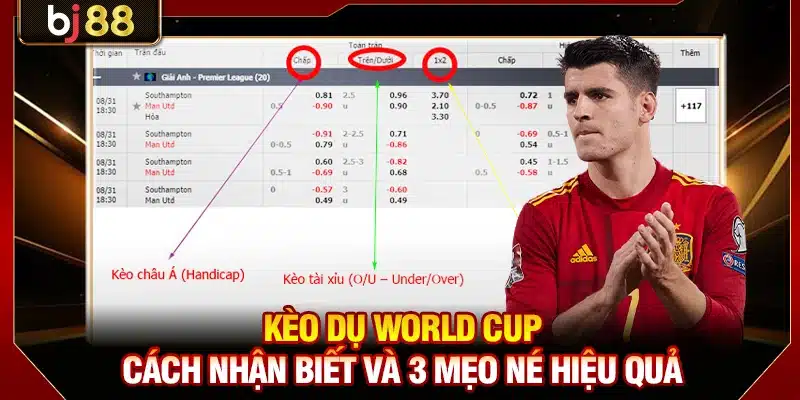 Kèo Dụ World Cup
